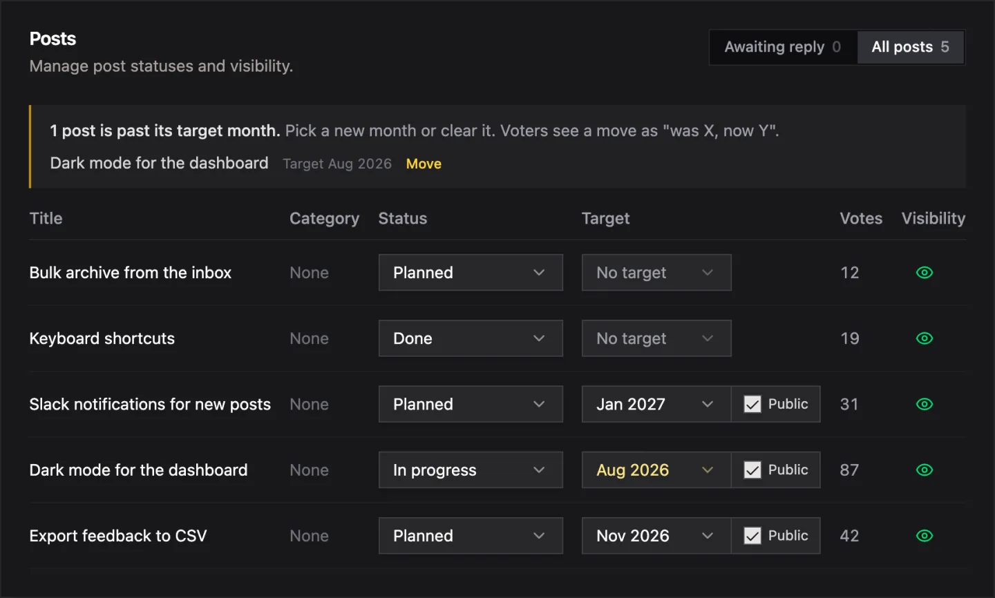 The Posts table on the Usero board page with a Target column: month pickers reading Jan 2027, Aug 2026 and Nov 2026 each with a Public checkbox, and above the table a notice reading 1 post is past its target month, listing Dark mode for the dashboard, Target Aug 2026, with a Move link.