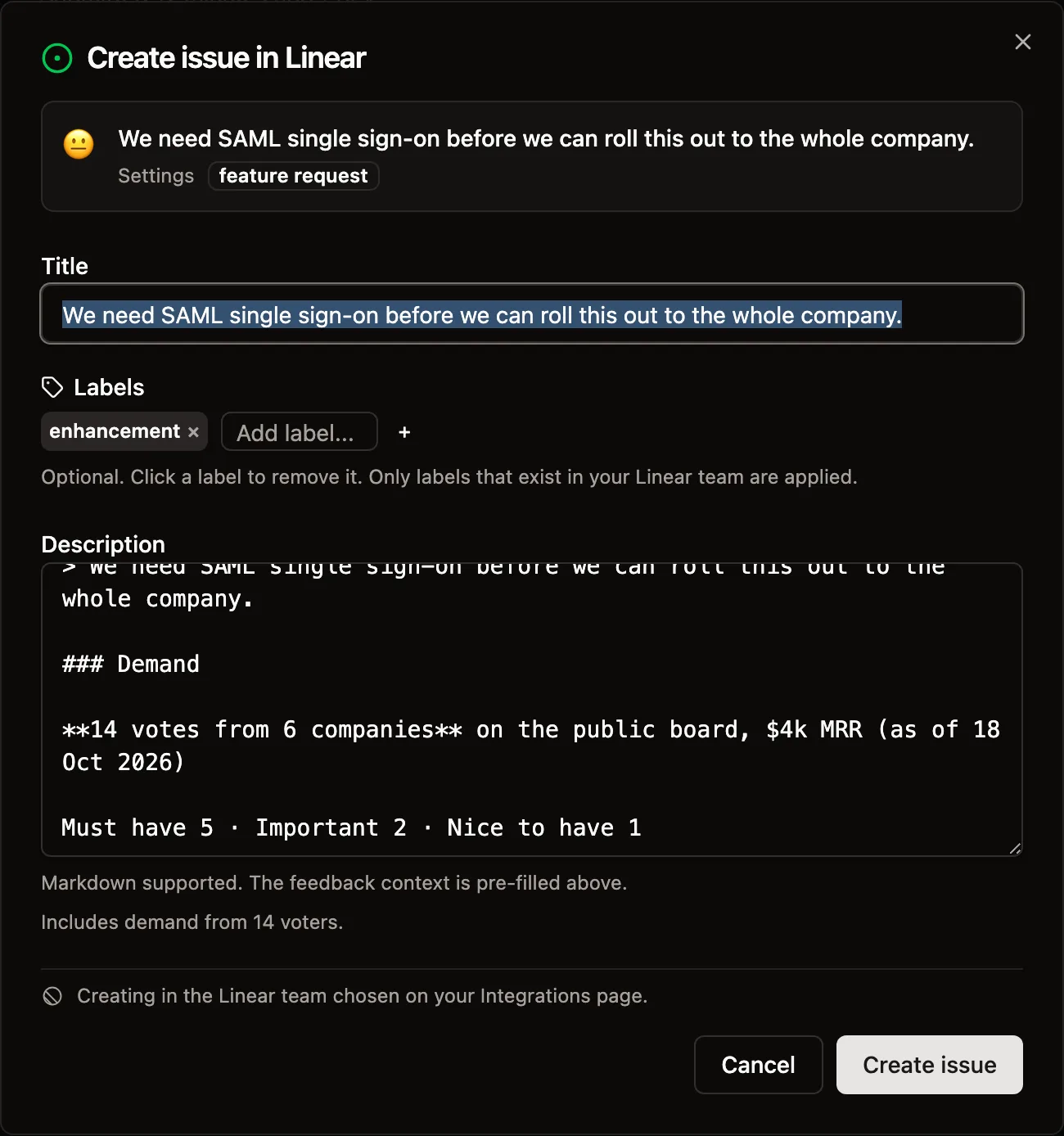 Usero Create issue in Linear modal for the feedback We need SAML single sign-on before we can roll this out to the whole company. The Description field shows a Demand heading, 14 votes from 6 companies on the public board, $4k MRR (as of 18 Oct 2026), and Must have 5, Important 2, Nice to have 1. A note below reads Includes demand from 14 voters.