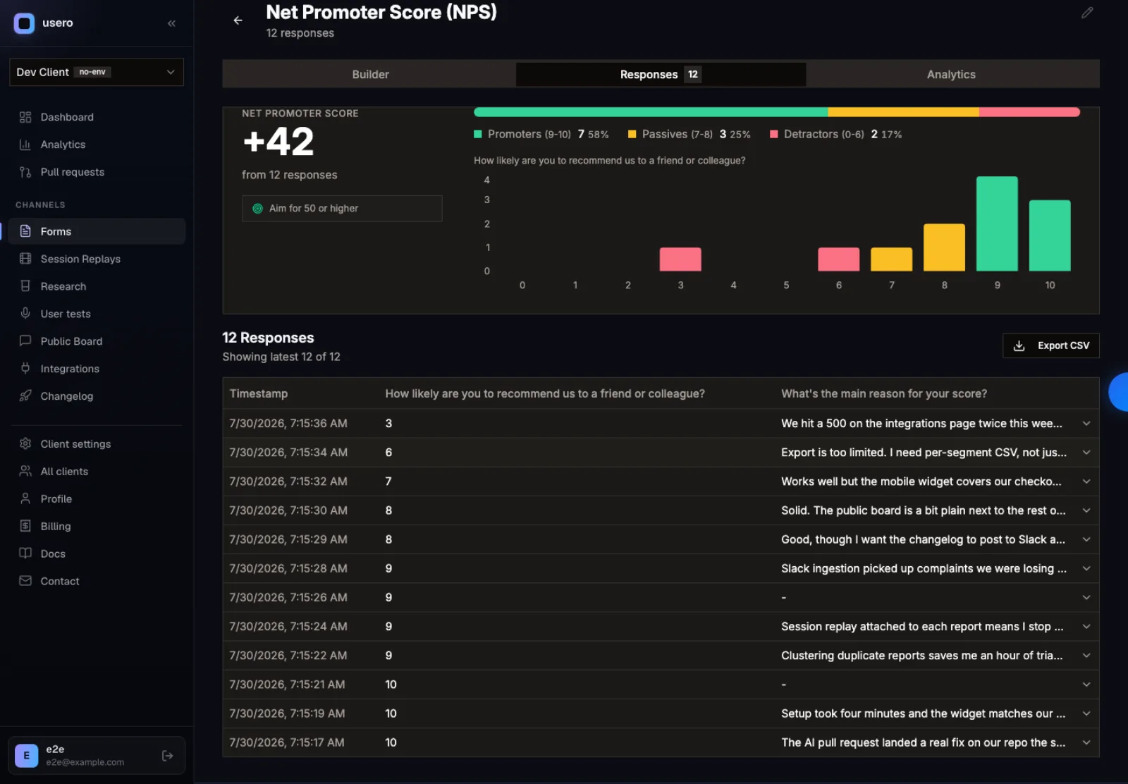 Usero form responses tab for a Net Promoter Score survey showing a +42 headline score from 12 responses, an "Aim for 50 or higher" benchmark, a promoters/passives/detractors split bar reading 58 percent, 25 percent and 17 percent, a bar chart of the 0-10 distribution, and the response table below.