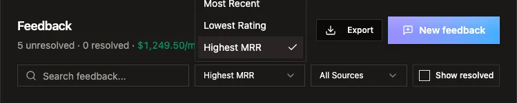 Usero feedback inbox header sorted by Highest MRR, with a $1,249.50/mo total across 5 unresolved items, where one customer's two tickets are counted once.