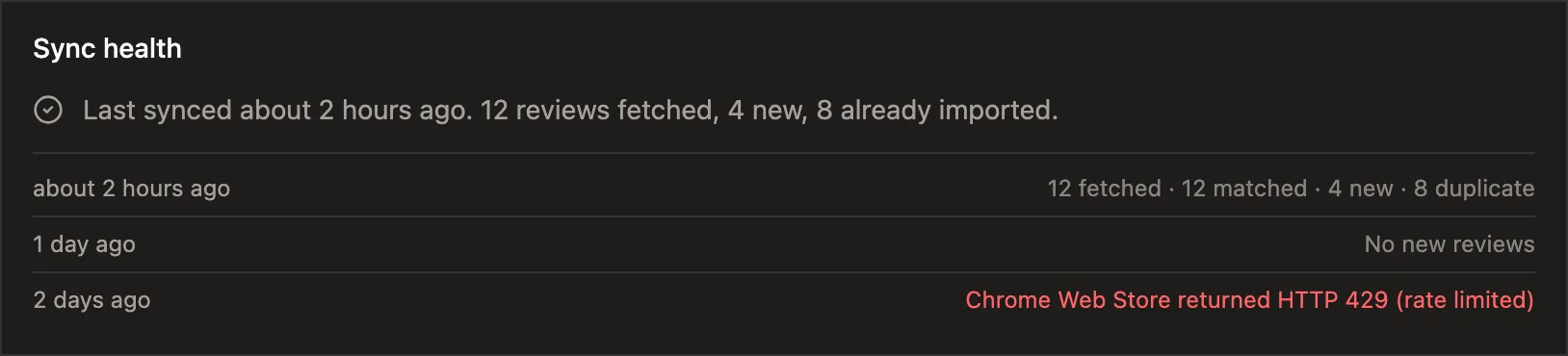 The same sync health panel on the Chrome Web Store integration, showing a healthy run of 12 reviews fetched, a quiet day, and an HTTP 429 rate-limit error two days earlier