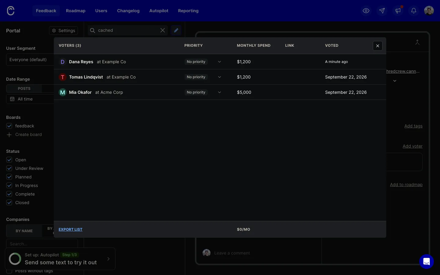 Canny voters modal for the GPX post with columns Voters, Priority, Monthly spend, Link and Voted. Dana Reyes at Example Co $1,200, Tomas Lindqvist at Example Co $1,200, Mia Okafor at Acme Corp $5,000. The footer next to Export list shows $0/MO.