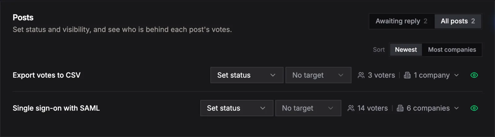 Usero dashboard, Posts list on the board page. Export votes to CSV shows 3 voters and 1 company. Single sign-on with SAML shows 14 voters and 6 companies. A Sort control above the list has Newest selected and Most companies next to it.