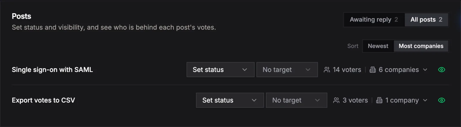 The same Usero Posts list with the Most companies sort selected. Single sign-on with SAML, 14 voters and 6 companies, now sits above Export votes to CSV, 3 voters and 1 company.