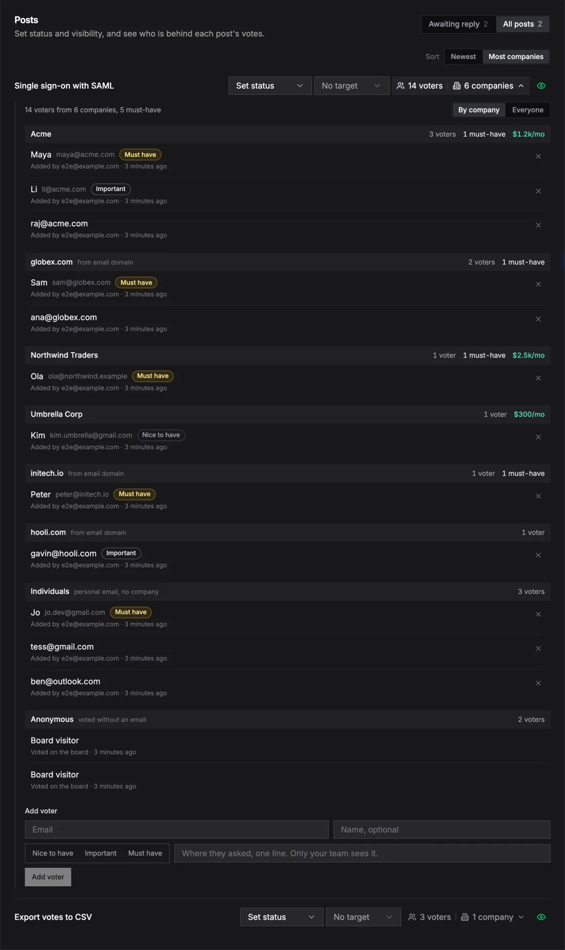 Usero voter list for Single sign-on with SAML, headed 14 voters from 6 companies, 5 must-have, with By company and Everyone toggles. Groups: Acme with 3 voters, 1 must-have and $1.2k/mo; globex.com from email domain with 2 voters; Northwind Traders with 1 voter and $2.5k/mo; Umbrella Corp with Kim, kim.umbrella@gmail.com, and $300/mo; initech.io and hooli.com from email domain; Individuals, personal email, no company, with 3 voters on gmail and outlook addresses; Anonymous, voted without an email, with 2 board visitors.
