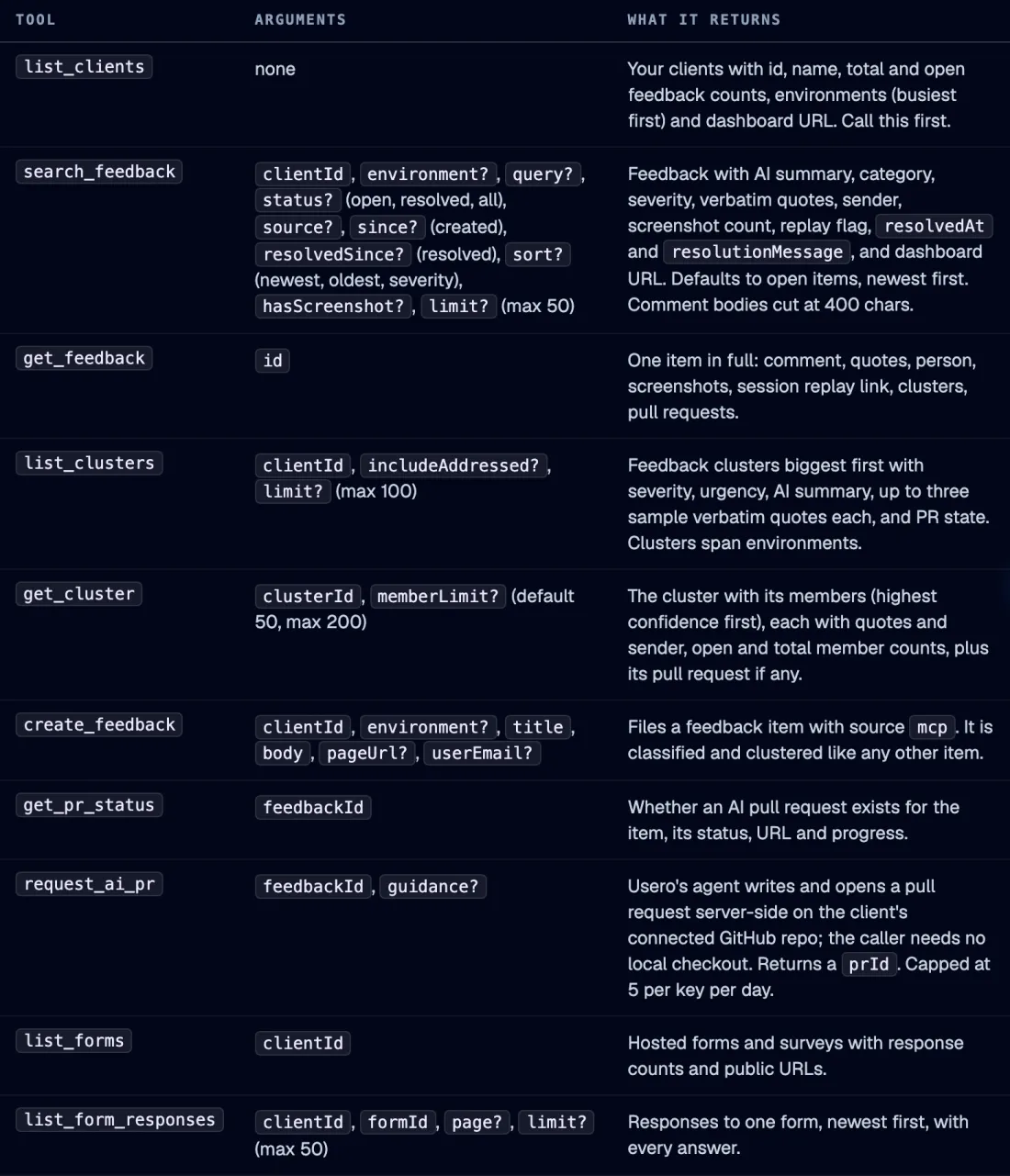 The tool table from the Usero MCP docs listing the launch tools with their arguments and what each returns